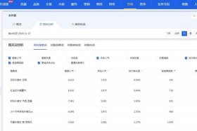 淘宝交易平台怎么收费；淘宝交易怎么收费的
