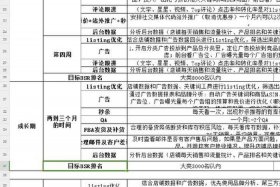 亚马逊跨境电商运营从入门到精通pdf下载、亚马逊跨境电商运营从入门到精通读