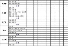 代运营服务报价表，代运营公司收费模式