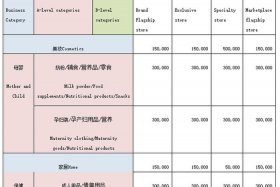 天猫官方旗舰店入驻、天猫官方旗舰店入驻条件及费用