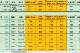 1688一件代发跨境电商运费怎么算 1688一件代发到国外