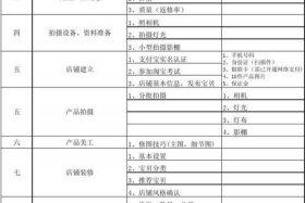 淘宝c店起手需要多少资金，开一个淘宝c店有什么要求