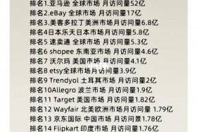 跨境电商运营底薪4500 跨境电商运营底薪一般多少正常