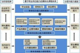 适合电商的工作岗位 - 适合电商的工作岗位有哪些