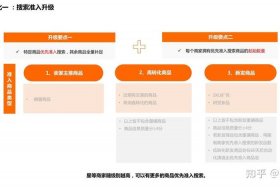 阿里巴巴店铺运营、阿里巴巴店铺运营提成机制