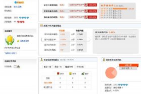 四钻淘宝店铺能卖多少钱啊（4钻淘宝店铺会不会好做点）