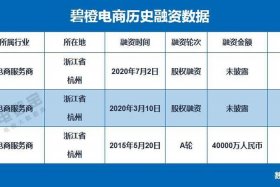 宝尊电商代运营联系方式 - 宝尊电商代运营入口