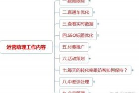电商运营的工作内容有哪些方面、电商运营的主要工作内容
