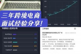 做电商的女人生活怎么样（做电商的女孩啥性格）