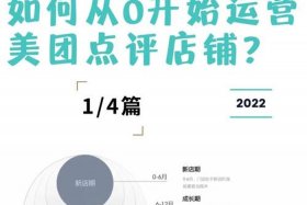 美团代运营公司师大排名 美团代运营公司十大排名