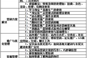 淘宝运营学费大概多少 - 学淘宝运营去哪里学需要钱吗