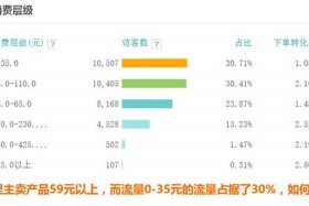 淘宝每天访客多少正常，淘宝每日访客多少正常