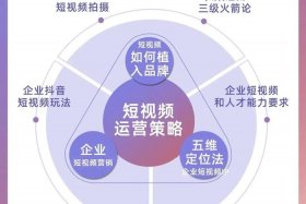 短视频运营策略不包括( )。（短视频运营策略分析）