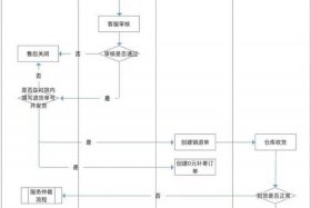 天猫店铺购买交易平台怎么退款 天猫商城怎么退货流程