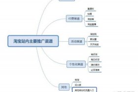淘宝客推广的方式 淘宝客推广的流程是什么