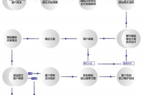 怎么做电商运营的一套方案模板（电商运营的流程及方式方法）