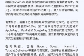 开一个跨境电商多少钱、开一个跨境电商多少钱合适