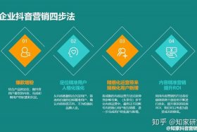 代运营好还是自运营好呢（代运营好还是自运营好呢知乎）