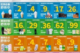 在天猫上开店需要缴纳哪些费用，天猫开店要收费吗