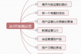 从零开始做网店运营，从零开始做网店运营需要多长时间完成