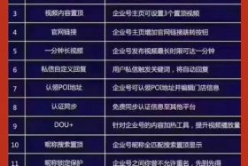 抖音短视频代运营团队多少钱；抖音短视频代运营团队多少钱一个月