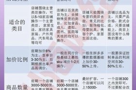 拼多多店铺代运营兼职是真的吗，拼多多店铺代运营兼职是真的吗知乎