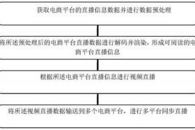 怎样申请自己的电商平台账号；如何申请电商