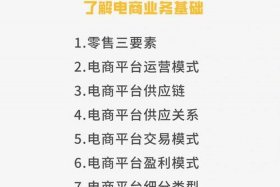 电商基础知识、电商基础知识教材