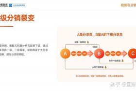 电商分销岗位怎么样，电商分销员的发展前景