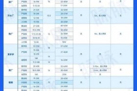 阿里巴巴运营工资大概多少、阿里巴巴 运营 工资