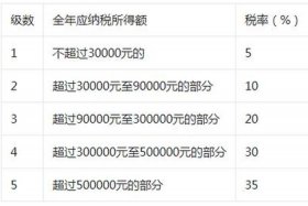 网店是怎么交税的，网店怎么交税,交多少税