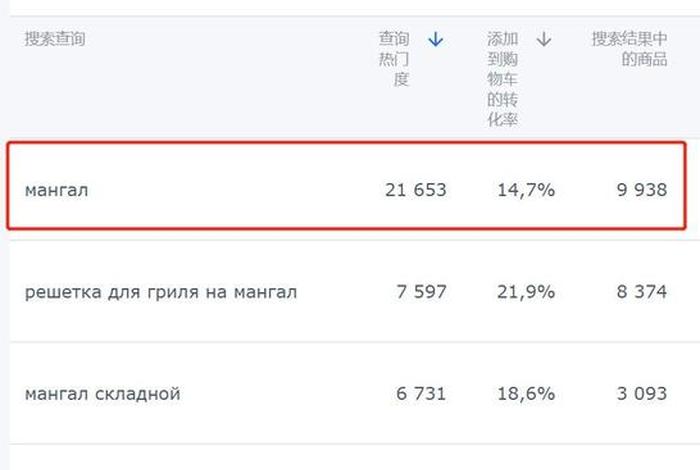 俄罗斯跨境电商平台ozon怎么注册、俄罗斯跨境电商平台排名 俄罗斯跨境电商平台ozon怎么注册、俄罗斯跨境电商平台排名
