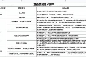 直播卖货怎么运作全流程文案，直播卖货小技巧