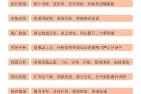 电商店铺代运营收费哪家专业、电商代运营机构哪家好