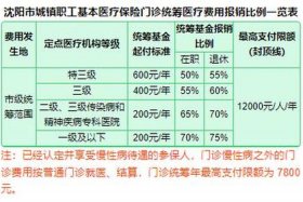 移植大概需要多少钱（移植大概需要多少钱报销医保）
