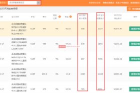 淘宝新店多久可以出单，淘宝新店正常多久能好转