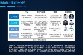 什么是电商直播 - 什么是电商直播方案执行