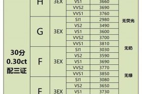 淘宝钻石店铺值多少钱 - 淘宝店钻石需要多少成交量