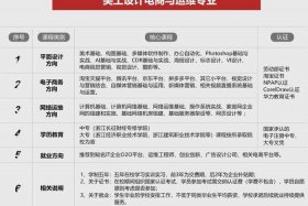 电商美工培训班费用一般多少 - 电商美工培训班要多少学费