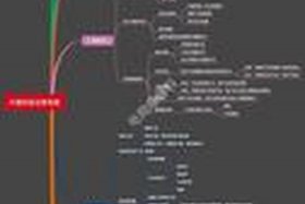 店铺运营思路想法、店铺运营思路总结怎么写