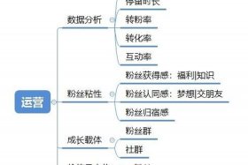 淘宝代运营的工作好做吗 - 淘宝代运营的工作好做吗知乎