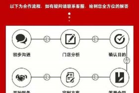 京东代运营的外卖是真的吗；京东代运营正规公司