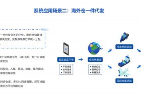 跨境电商海外仓储平台哪个好；跨境电子商务物流海外仓储服务流程