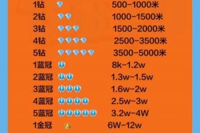 淘宝店铺转让价格表预估 淘宝店铺转让会有什么后果吗