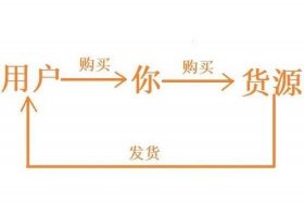 一件代发货源怎么开网店（一件代发发货怎么操作流程）