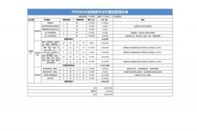 抖音代运营费用价格表、抖音代运营费用价格表丽江