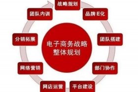 淘宝店铺运营公司 淘宝店铺运营公司有什么套路吗