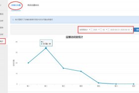 自己浏览自己的店铺算流量吗，自己看自己店铺宝贝算访客流量吗