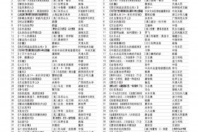 淘宝买书店铺推荐、淘宝卖书的店铺推荐排名