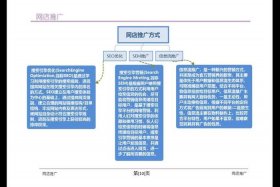 网店运营的新技术有哪些；网店运营的特征有哪些？